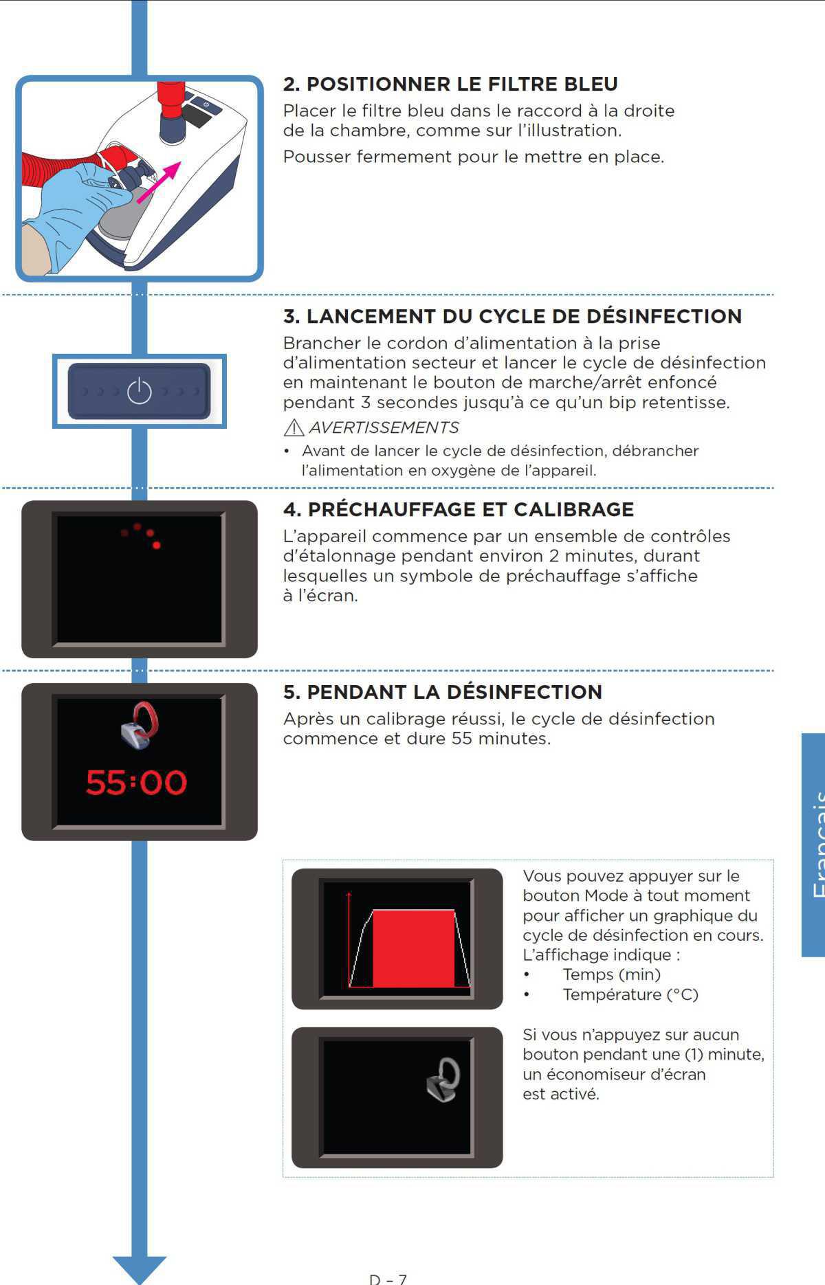 Désinfection Airvo 2
