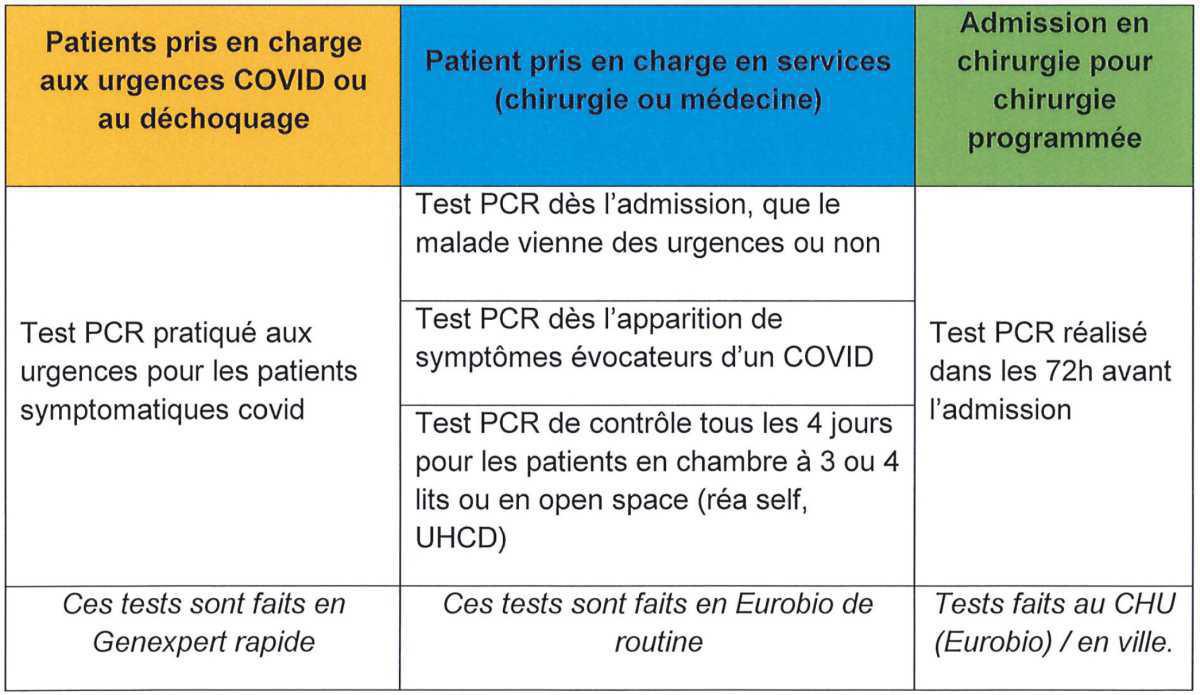 Stratégie de PCR en MCO