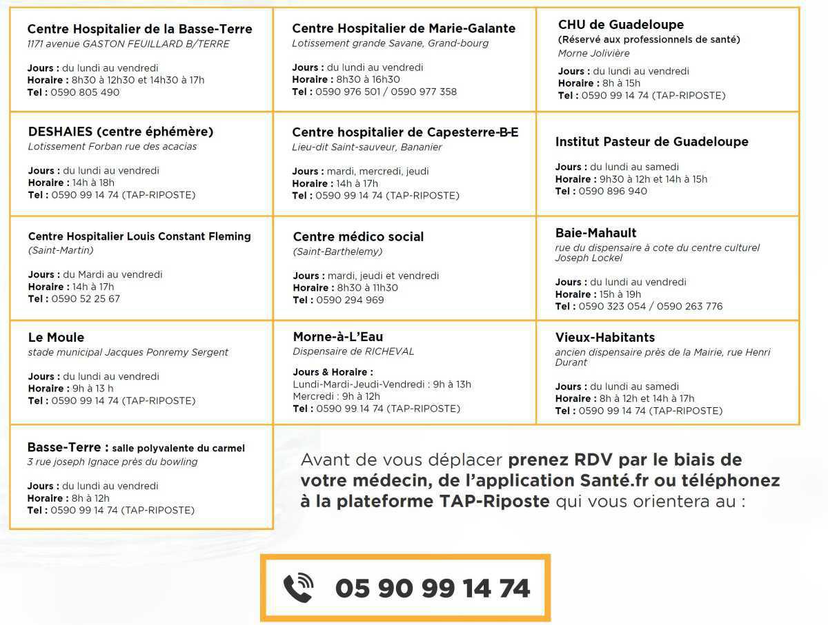 Liste des centres de vaccination de la Guadeloupe