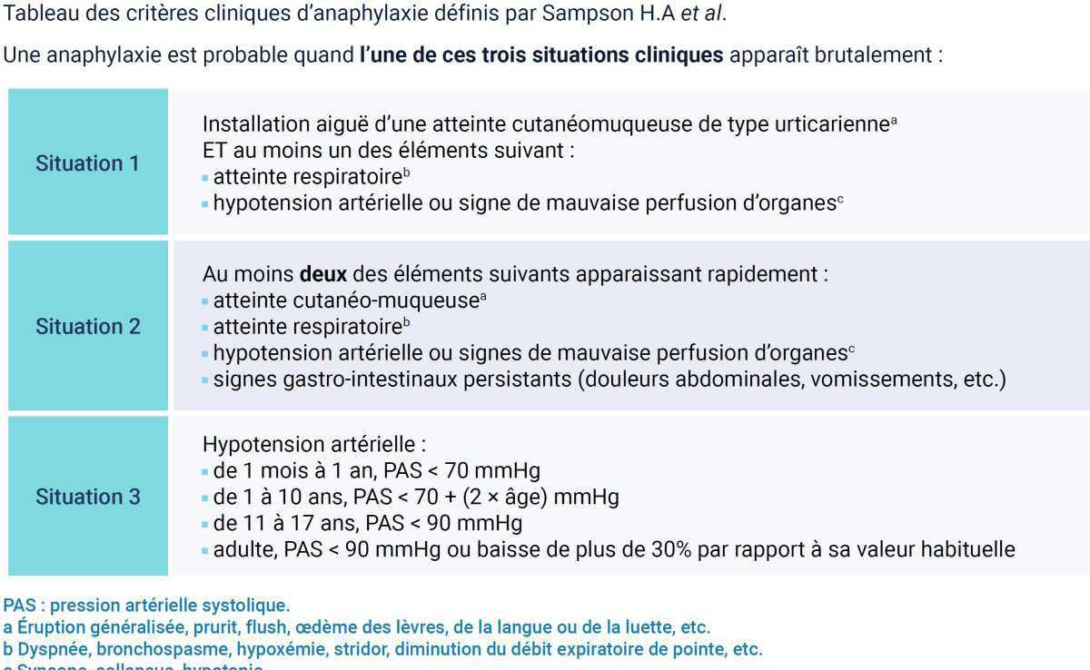 Anaphylaxie : Prise en charge