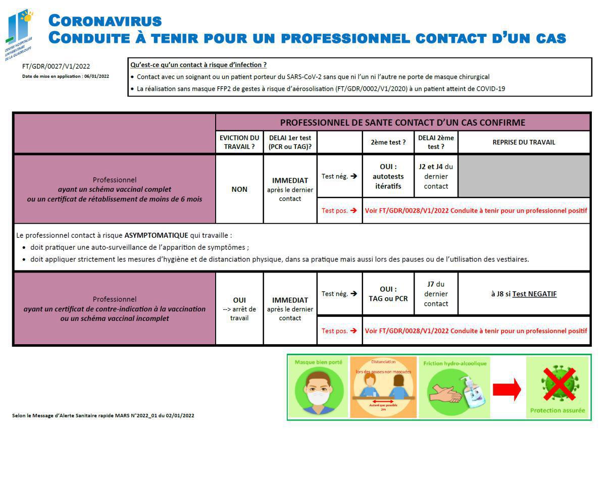 GDR 27 - CAT pour un professionnel contact d'un cas