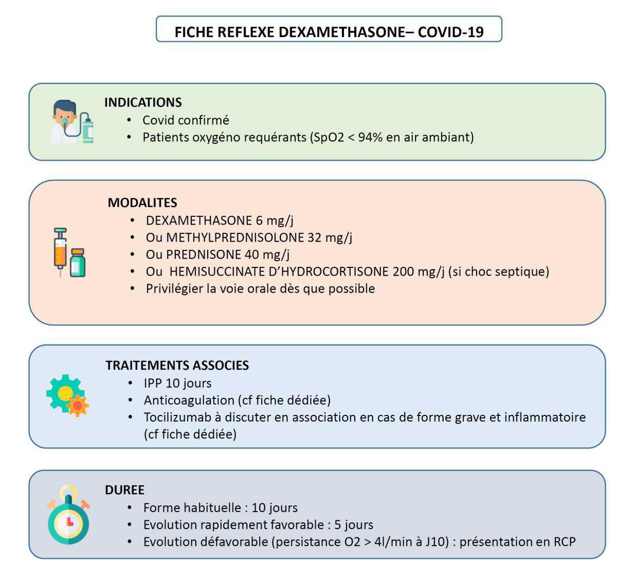 Dexamethasone
