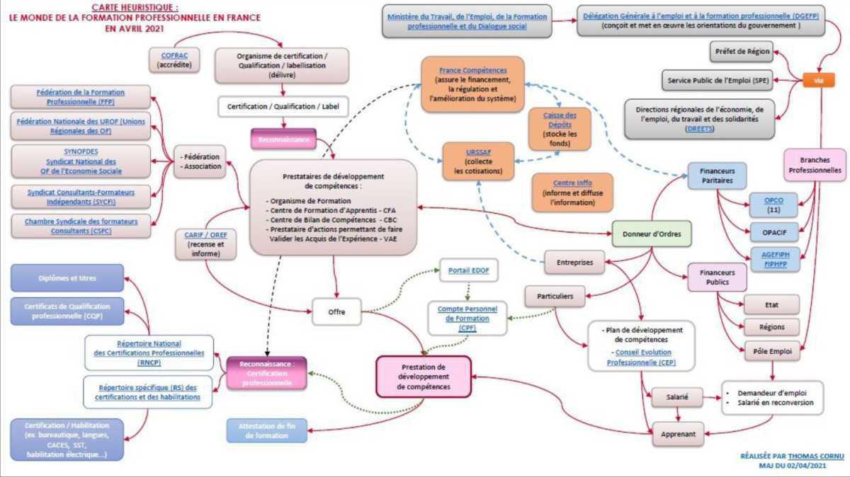 Formation professionnelle : a-t-on vraiment simplifié avec la loi avenir ? 