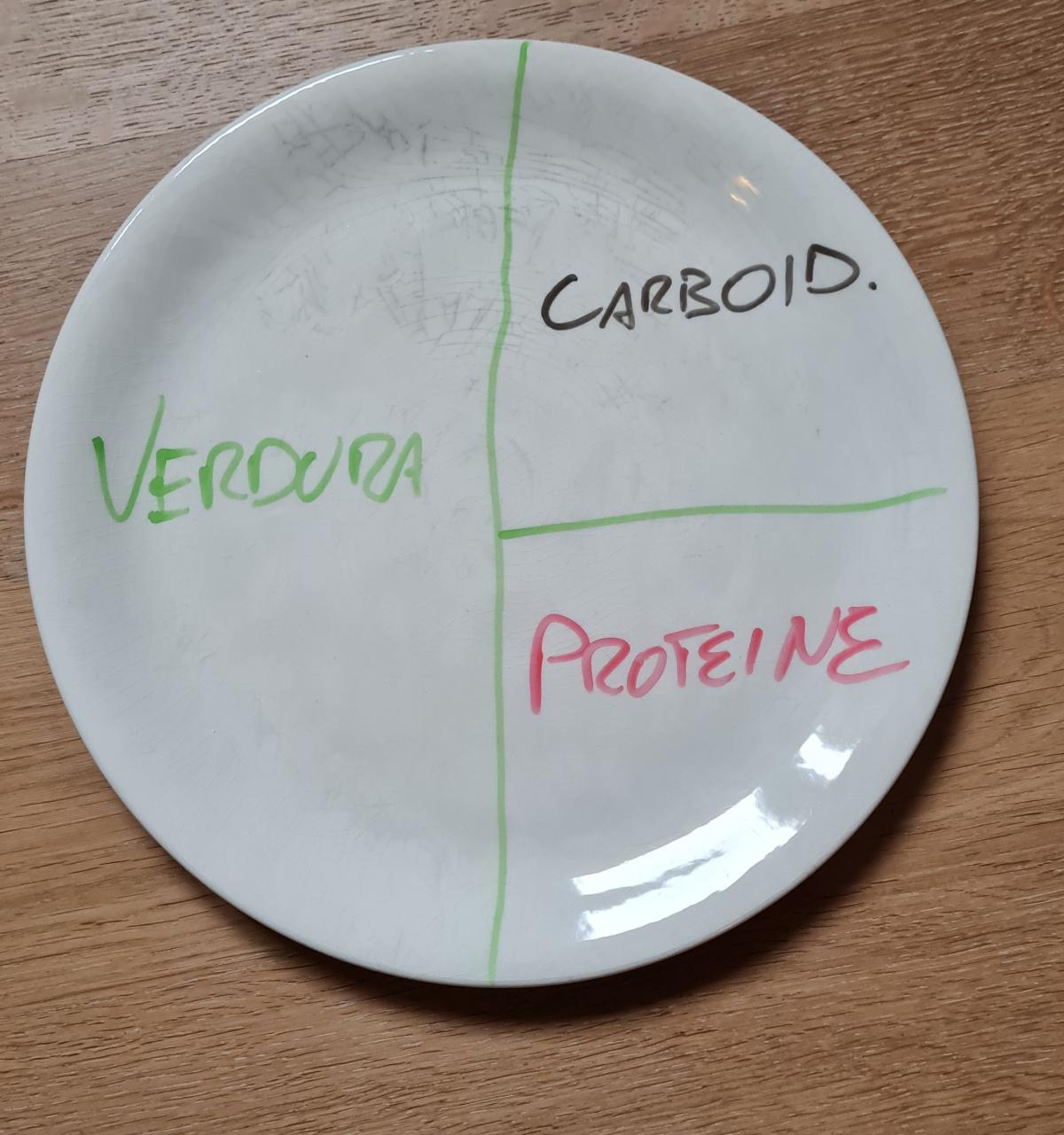 MANGIARE SANO. COSA SIGNIFICA MANGIARE SANO. COSA SIGNIFICA