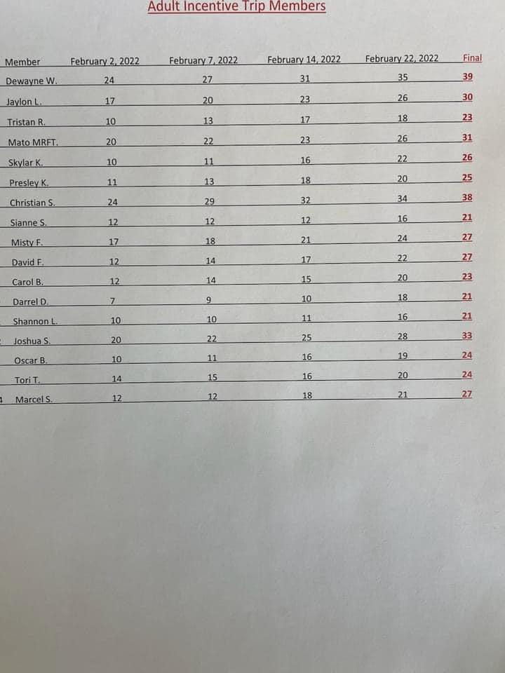 Adult Incentive Trip Schedule and Members Adult Incentive Trip Schedule and Members