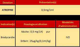 Atropine