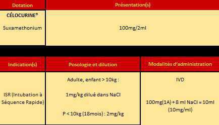 Celocurine