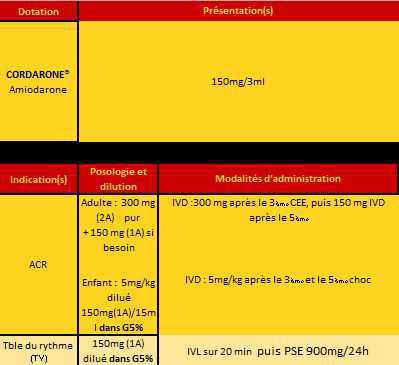 Cordarone