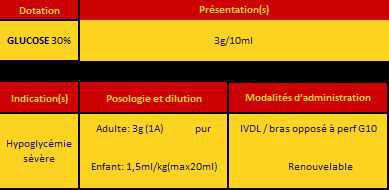 Glucose 30%