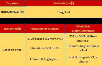 Noradrenaline