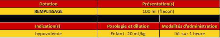 Remplissage