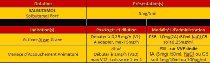 Salbutamol