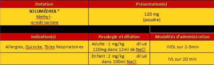 Solumedrol