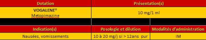 Vogalene