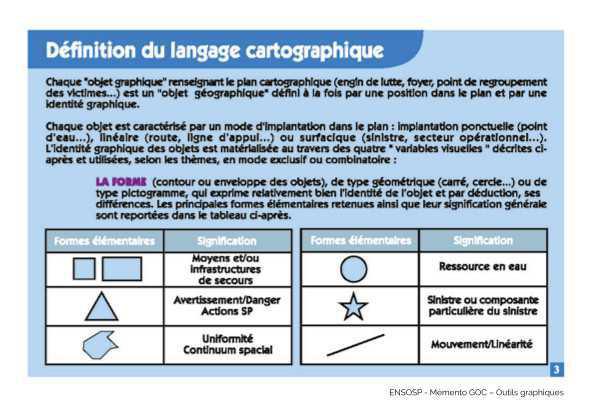 Charte graphique