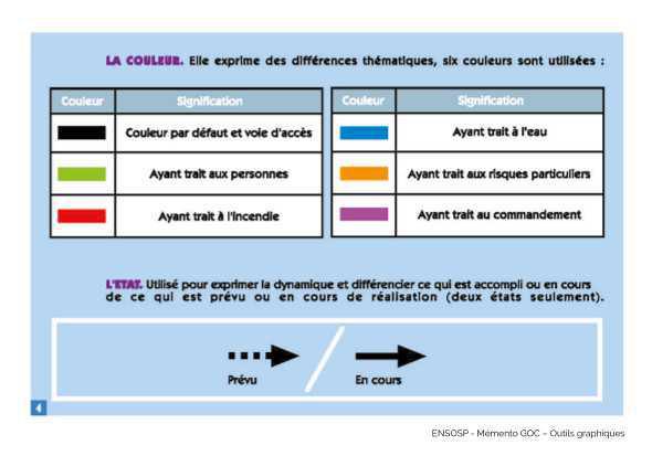 Charte graphique