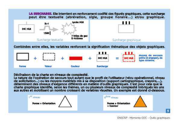Charte graphique