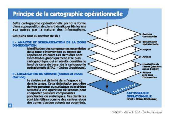 Charte graphique
