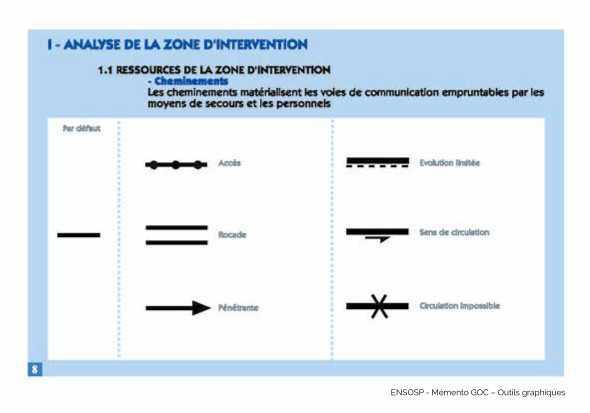 Charte graphique