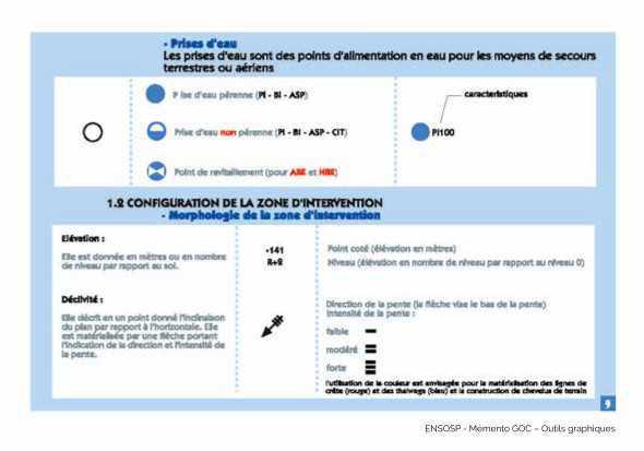 Charte graphique