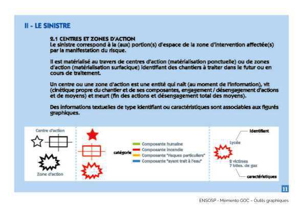 Charte graphique