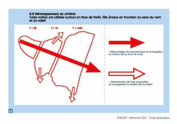 Charte graphique