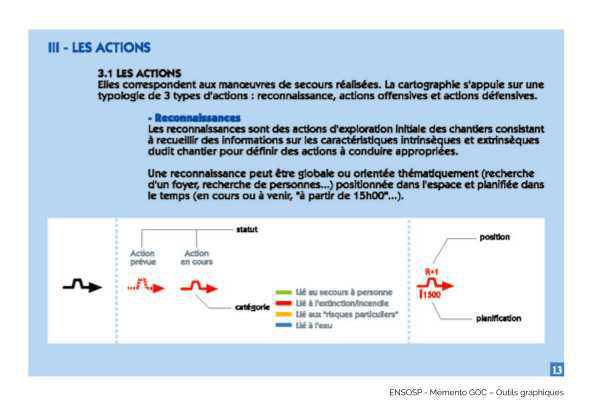 Charte graphique