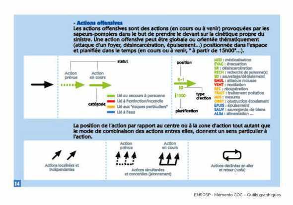 Charte graphique