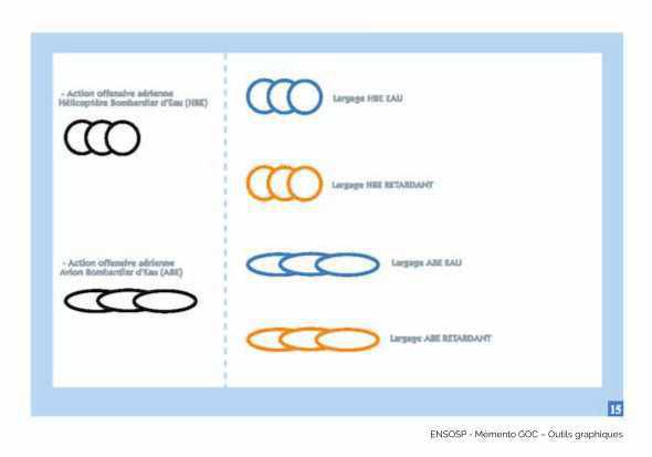 Charte graphique
