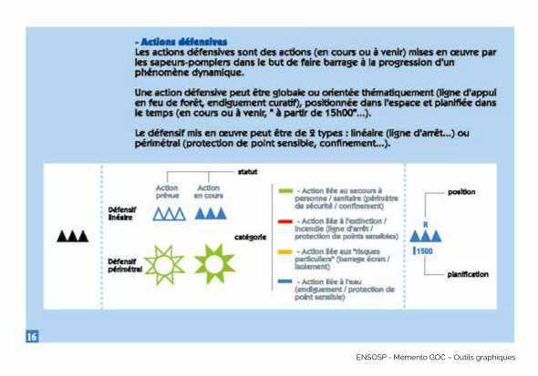 Charte graphique