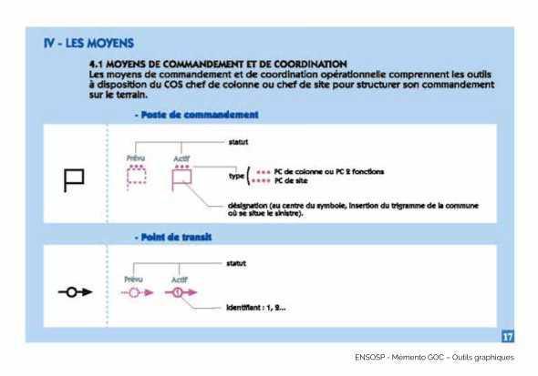 Charte graphique