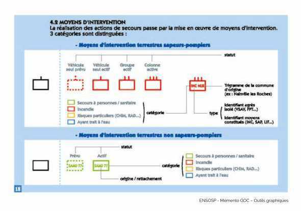 Charte graphique