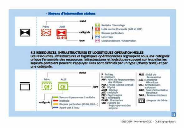Charte graphique