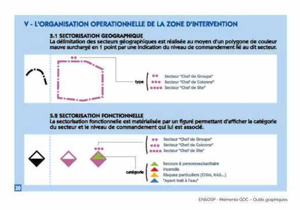 Charte graphique