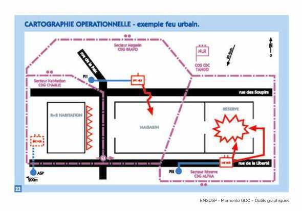 Charte graphique