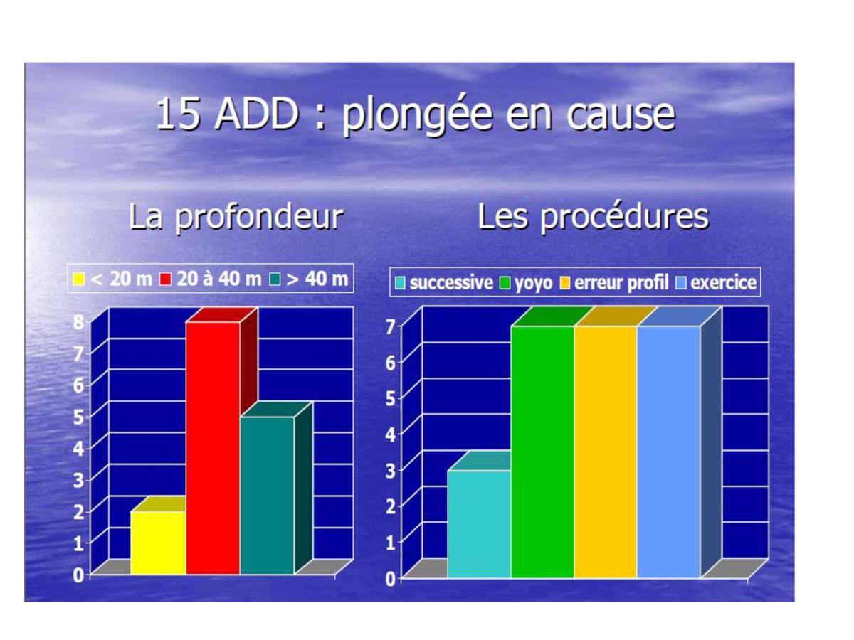 Accident de plongée (FMPA 2022)