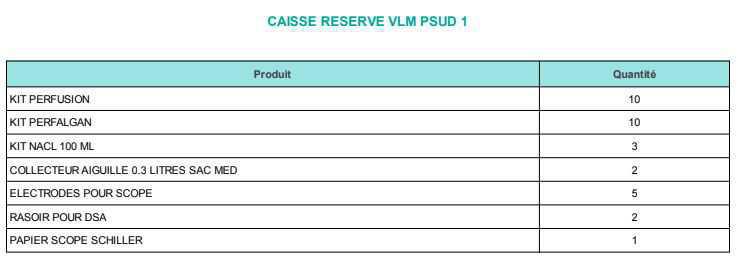 Caisse Réserve Médicale 1