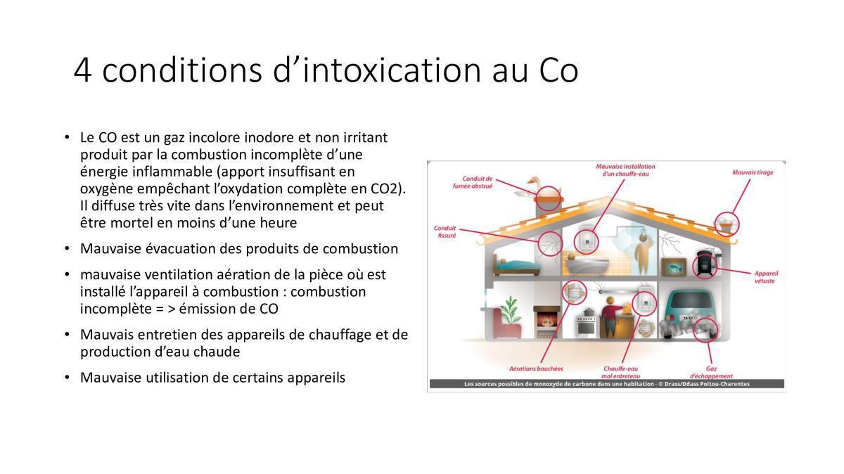 Intoxications aux fumées (FMPA 2022)