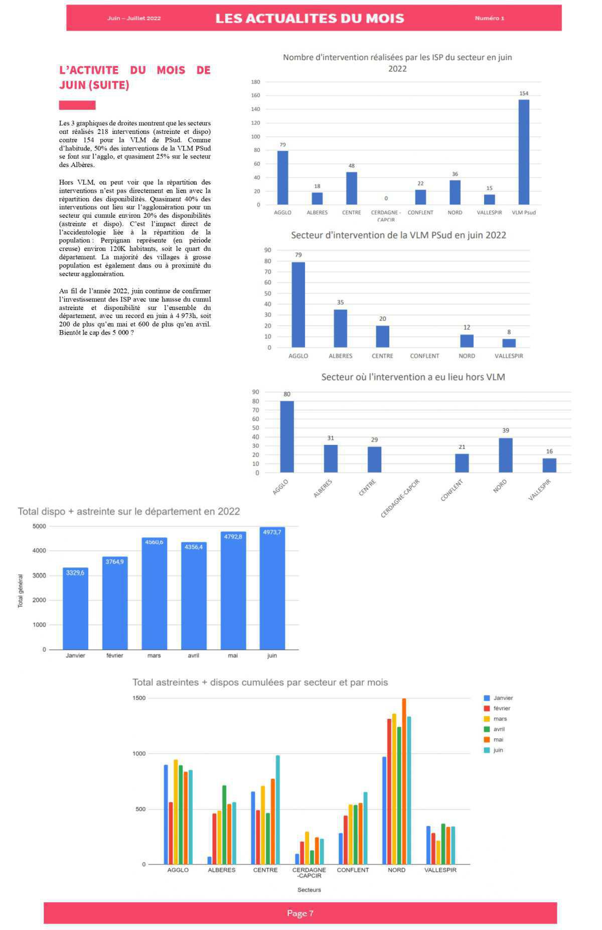 Gazette du SSSM: N°1 juin-juillet 2022