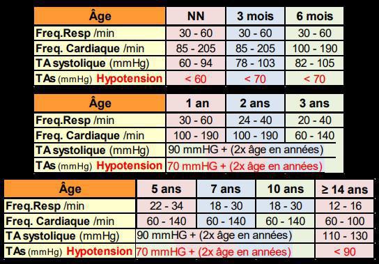 constantes ped