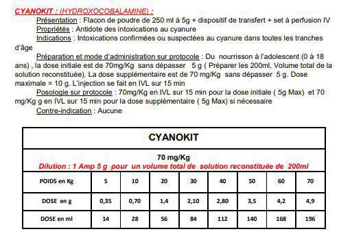 Pharmaco