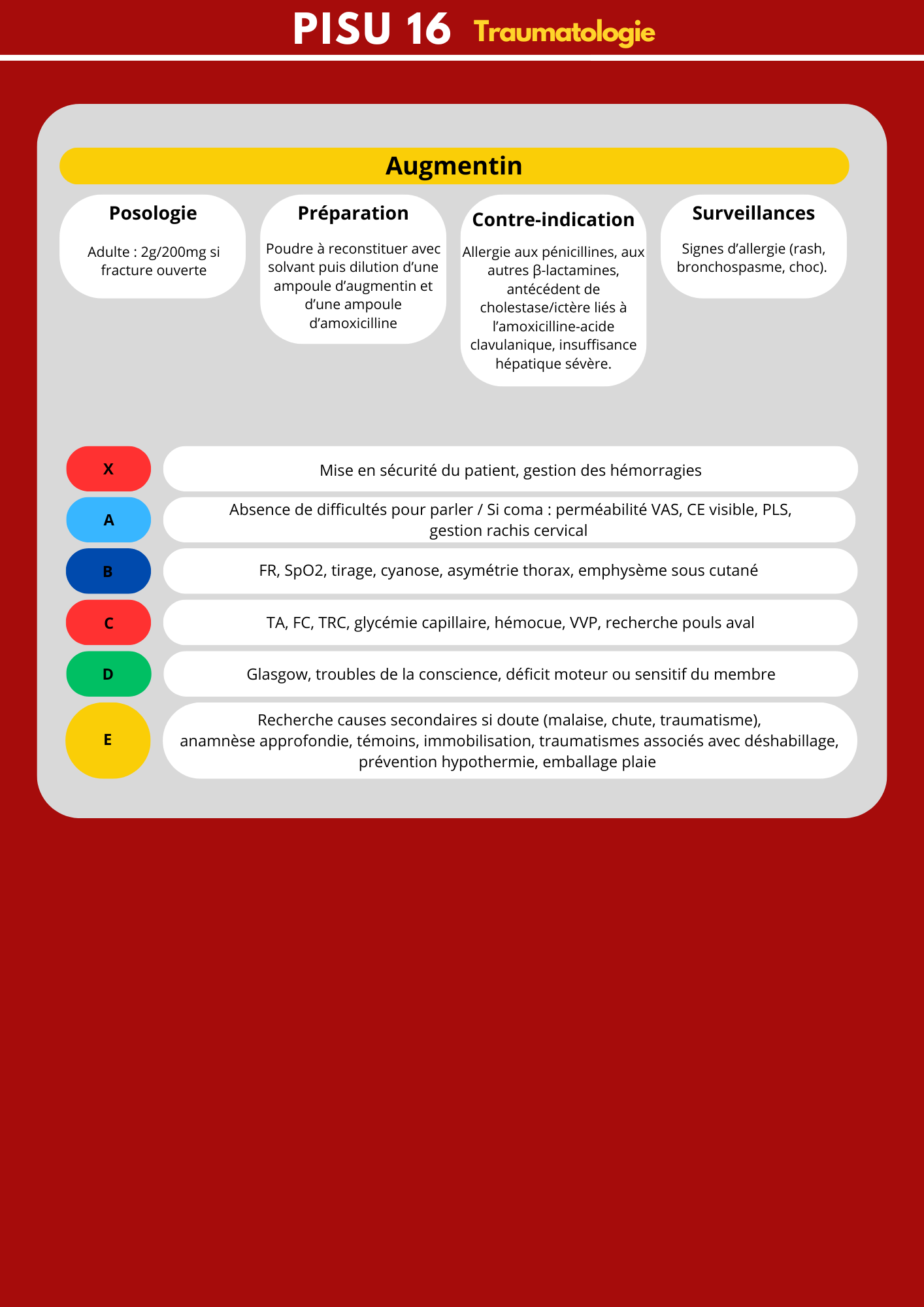 Pharmaco et XABCDE