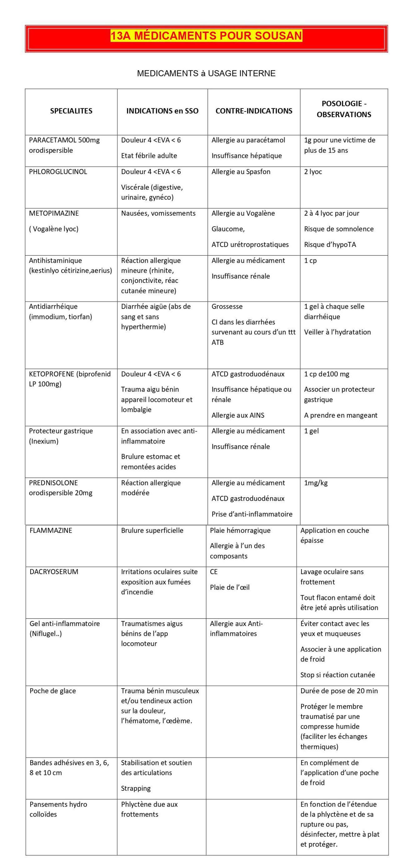 Listing médicament sac Sousan