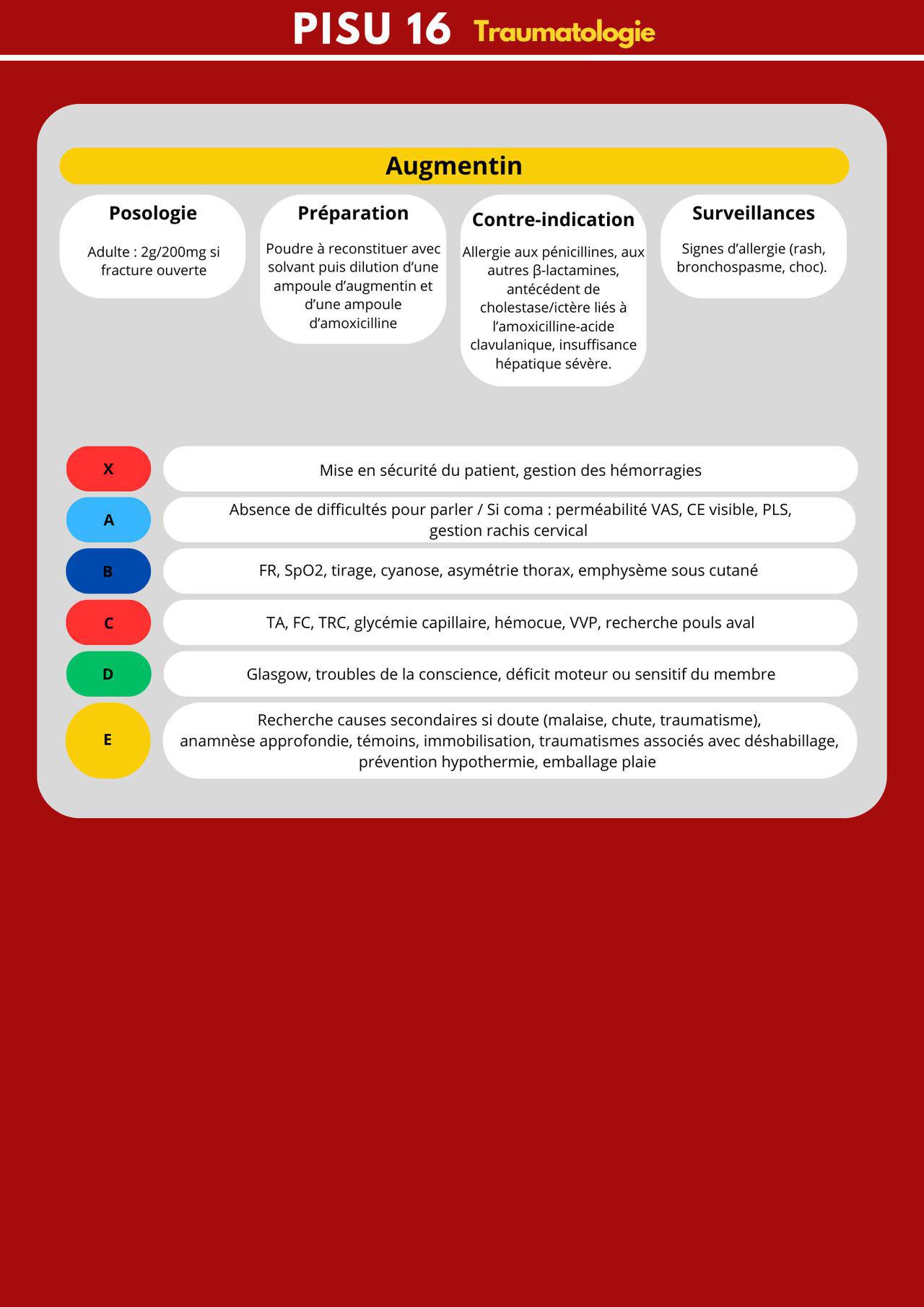 Pharmaco et XABCDE