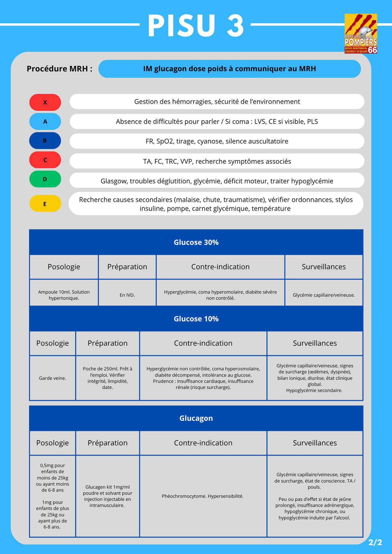 Pharmaco et XABCDE