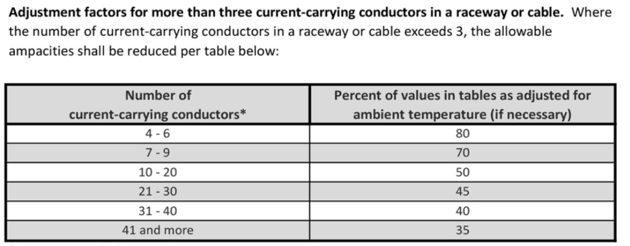 More Than 3 Current Carrying Conductors in a Raceway or Cable