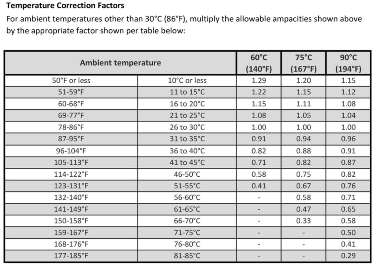 Temperature Correction Factors