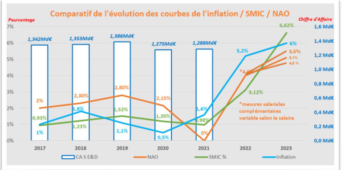 SED Eragny Proposition du 17 fevrier NOE