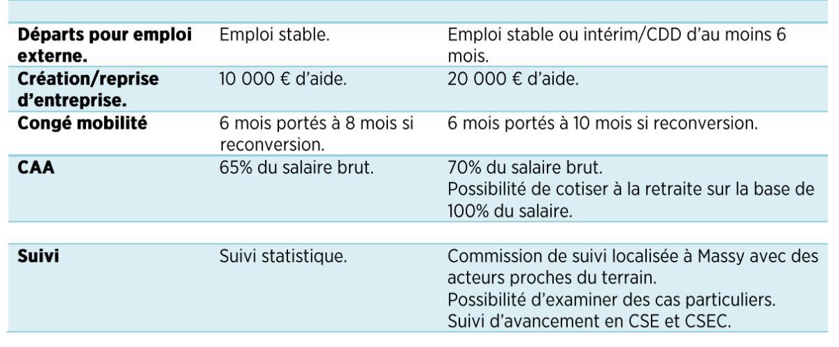 SED Transfert MRO Massy vers Fougeres / Montlucon : Bilan 