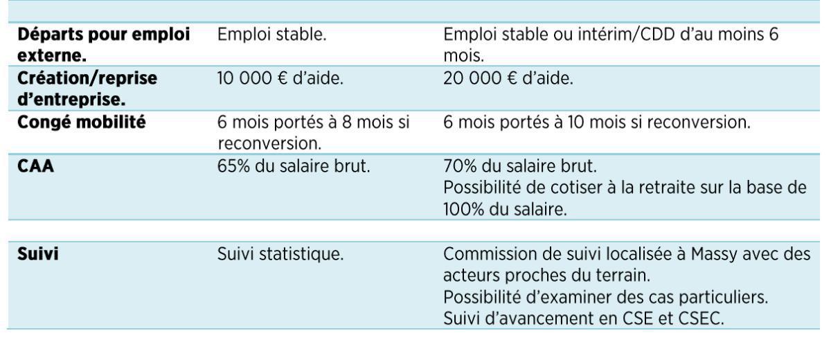 SED Transfert MRO Massy vers Fougeres / Montlucon : Bilan  SED Transfert MRO Massy vers Fougeres / Montlucon : Bilan